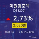10월 1일 이원컴포텍 주식주가 2.73% 2630원