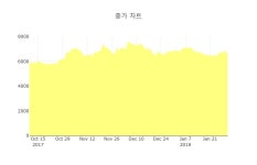 [특징주] 셀바스헬스케어, 장중 고가 2430원 기록 후 2000원 하락 마감