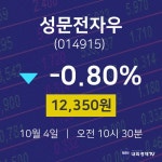 투자주식 성문전자우 주가 4일  현재 12350원