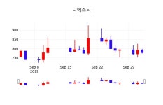디에스티주식종목  4일  현재 750원