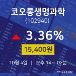 주식시세현황 코오롱생명과학 주가 4일  현재 15400원