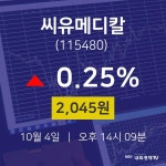 주식주가 씨유메디칼 주가 4일  현재 2045원