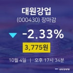 [특징주 종목정보]  4일 대원강업 마감증시 3775원...