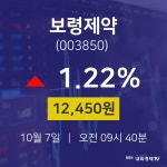 보령제약오늘주식시장  7일  현재 12450원