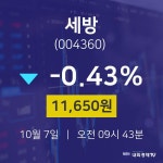 주식종목시세 세방 주가 7일  현재 11650원
