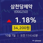 증권주식 삼천당제약 주가 7일  현재 34200원