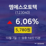 10월 7일 엠에스오토텍 주식실시간 5780원  6.06%