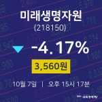 10월 7일 미래생명자원 주식주가 -4.17% 3560원