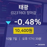 [상장주 주식시세]  7일 태광 마감증시 10400원...