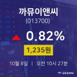 증권주식 까뮤이앤씨 주가 8일  현재 1235원