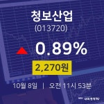 증권주식 청보산업 주가 8일  현재 2270원