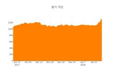 제일제강, 2500원까지 올랐으나 2140원 후퇴하며 마감
