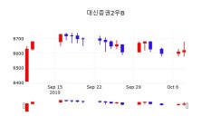 주가차트 대신증권2우B 주가 10일  현재 8590원