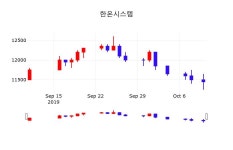 주식시세현황 한온시스템 주가 11일  현재 11650원