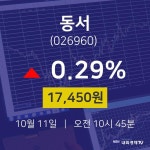 증권플러스 동서 주가 11일  현재 17450원