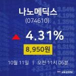 나노메딕스주가그래프  11일  현재 8950원