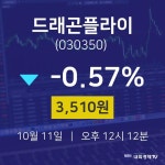오늘주식시장 드래곤플라이 주가 11일  현재 3510원