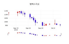 실시간주식현황 젬백스지오 주가 11일  현재 958원