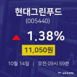 현대그린푸드실시간증시  14일  현재 11050원
