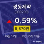 10월 14일 광동제약 오늘주식시장 0.59% 6870원