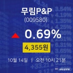 10월 14일 무림P&P 주식주가 0.69% 4355원