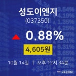 10월 14일 성도이엔지 오늘주식 0.88% 4605원