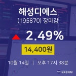 [인기주분석 종목정보] 10월 14일 해성디에스 14400원으로 장 마감