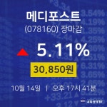 [특징주분석 종목정보]  14일 메디포스트 마감증시 30850원...