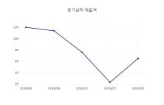 [특징주] 나노메딕스 네이버 주식 인기 9위 종목 차지...  주가 9370원 (+4.93%)