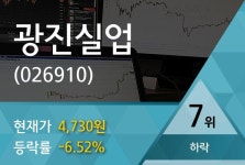 광진실업, 5060원까지 올랐으나 4730원 후퇴
