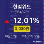 증권투자 한컴위드 주가 15일  현재 3030원