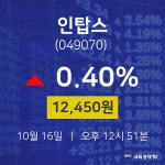 10월 16일 인탑스 주식그래프 12450원  0.40%