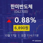10월 17일 한미반도체 주식증권 0.88% 6890원