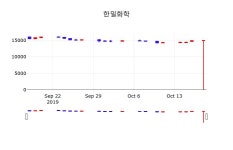 한일화학주식종목검색  18일  현재 14800원
