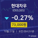 주식종목 현대차우 주가 21일  현재 73000원