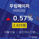 10월 21일 무림페이퍼 주식종목검색 2625원  0.57%