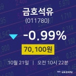 주식증권 금호석유 주가 21일  현재 70100원