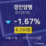 경인양행주식창  21일  현재 8250원