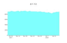 삼영운수(주)본사영업소 | [특징주] 삼영이엔씨 하락 종목 2위 등극.... 금일 주가 5530원, 전 영업일 대비 600원 하락...