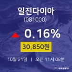 주식시세현황 일진다이아 주가 21일  현재 30850원