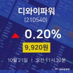 금일증시 디와이파워 주가 21일  현재 9920원