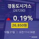 오늘주식시세 경동도시가스 주가 21일  현재 26850원