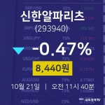 금일증시 신한알파리츠 주가 21일  현재 8440원