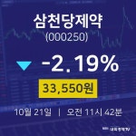 10월 21일 삼천당제약 오늘주식시장 33550원  -2.19%