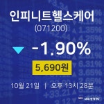 주식실시간 인피니트헬스케어 주가 21일  현재 5690원