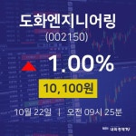 주식종목 도화엔지니어링 주가 22일  현재 10100원