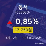 주가그래프 동서 주가 22일  현재 17750원