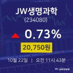 JW생명과학주식종목  22일  현재 20750원