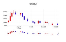 평화정공주식현황  22일  현재 9760원