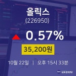 오늘증시 올릭스 주가 22일  현재 35200원